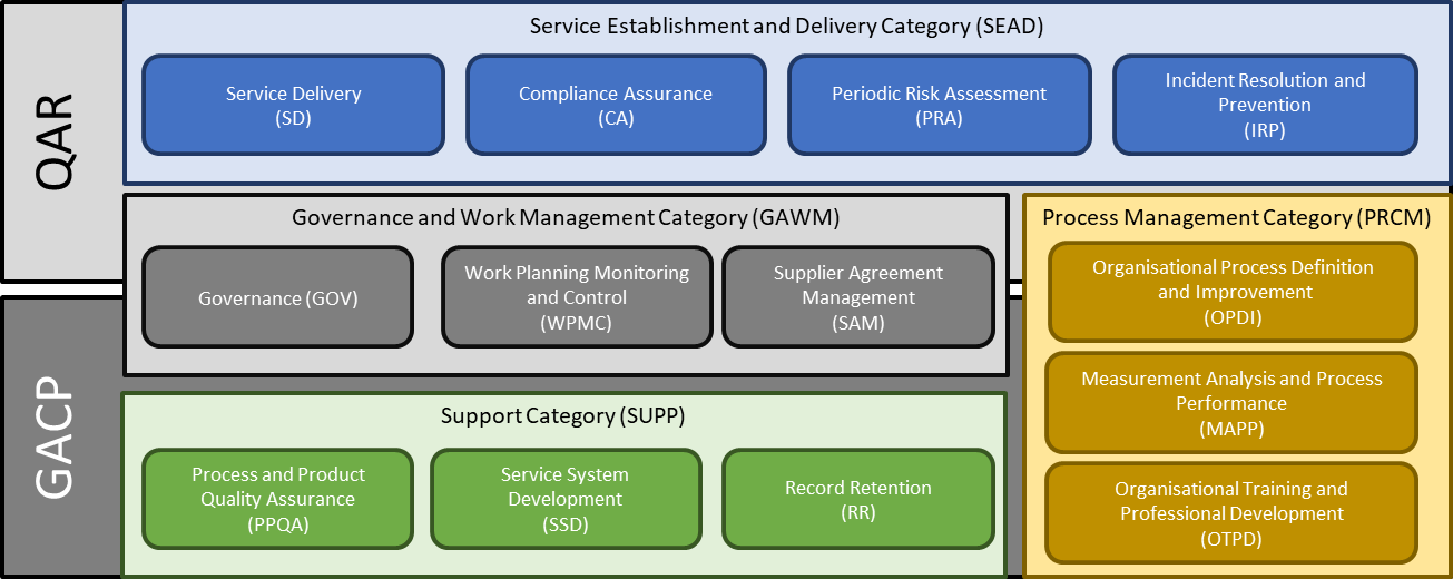 CMMd Compliance