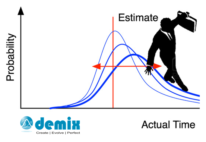 Planning estimation image