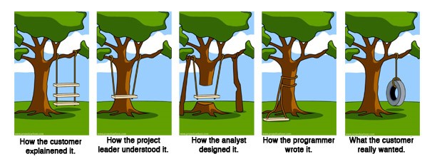 Tire Swing Analysis illustration